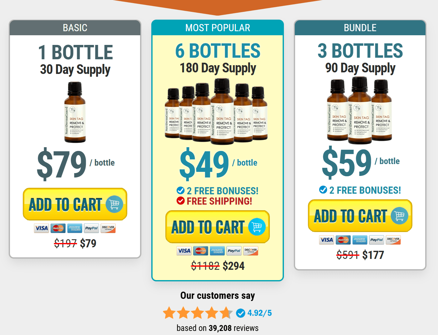 NutriDermaGuard price